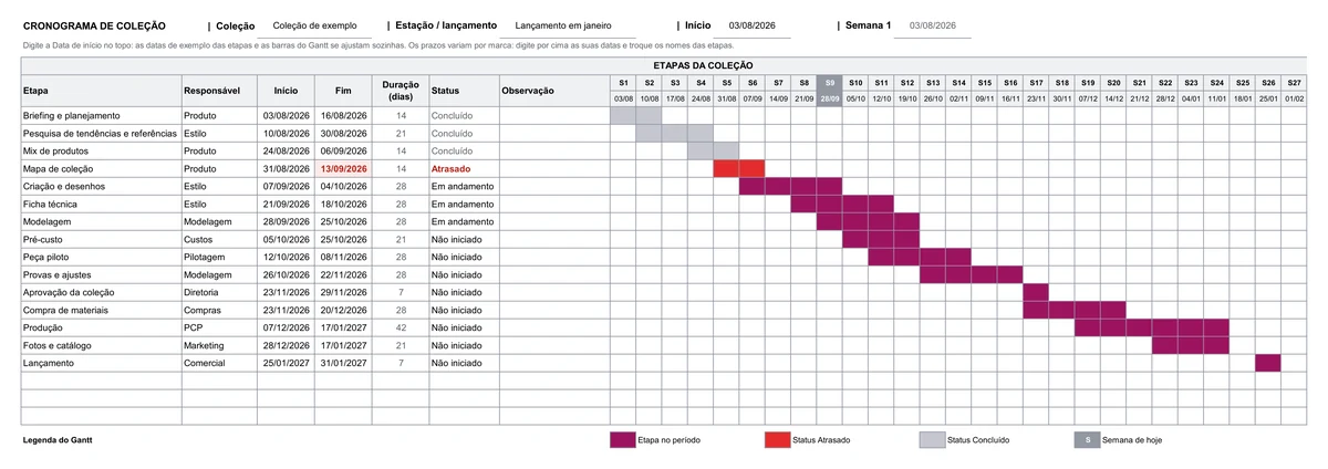 Aba Cronograma do modelo com datas de exemplo: as etapas do briefing ao lançamento nas linhas, as semanas nas colunas e as barras do Gantt, com etapas concluídas em cinza, uma atrasada em vermelho e a semana de hoje destacada